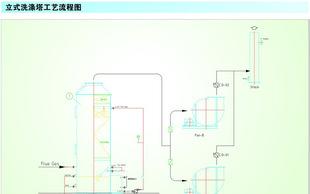 heitgaasi voolu müüa vertikaalne praeguse puhastamise torni torni torni heitgaasi töötlemise seadmed
