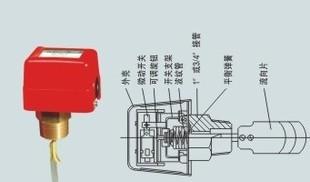 【恒森制造】供应水流开关/流量开关