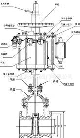 Z641H 수동 데리고 공압 웨지 게이트 밸브